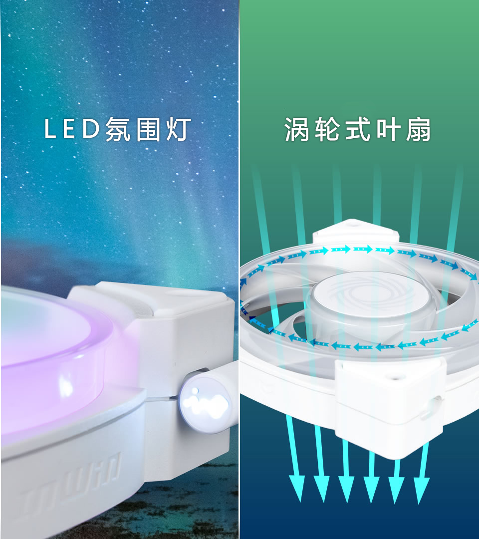 四大特色-3.LED氛圍燈 4.渦輪式葉扇