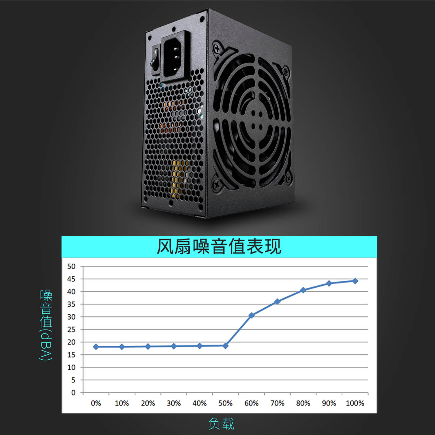 迎广科技 迎广 92mm风扇兼顾低噪音与散热 不同于一般市面上搭配80mm风扇，CS-550W所搭载的92mm风扇低负载噪音仅18dBA，是一款兼顾低噪音及散热表现的电源